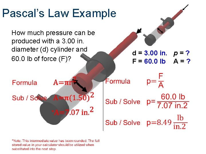 Pascal’s Law Example How much pressure can be produced with a 3. 00 in.