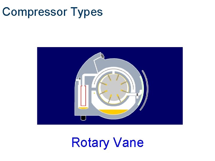 Compressor Types Compair Rotary Vane 