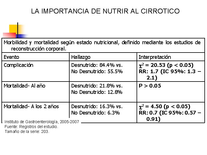 LA IMPORTANCIA DE NUTRIR AL CIRROTICO Morbilidad y mortalidad según estado nutricional, definido mediante