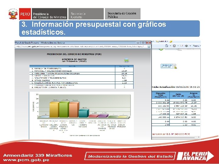 3. Información presupuestal con gráficos estadísticos. Objetivos del Acuerdo Nacional 11 