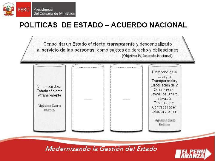 POLITICAS DE ESTADO – ACUERDO NACIONAL 3 Modernizando la Gestión del Estado 3 