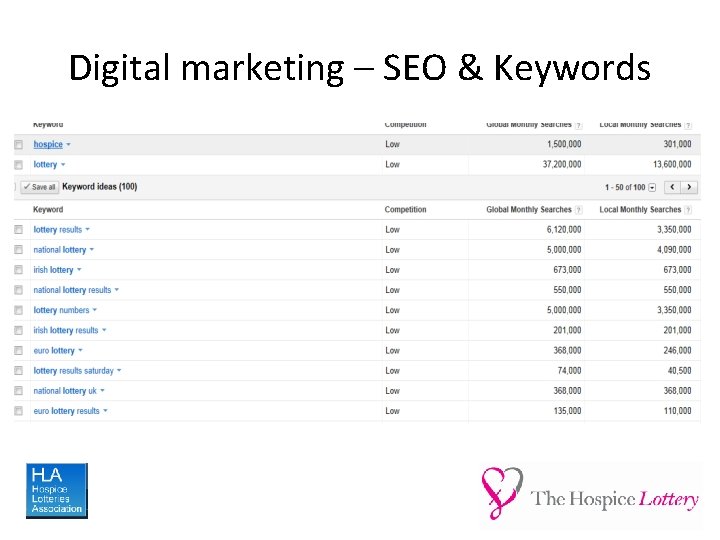 Digital marketing – SEO & Keywords 