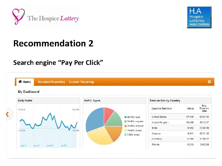 Recommendation 2 Search engine “Pay Per Click” 