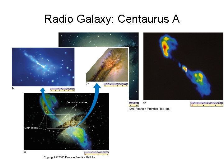 Radio Galaxy: Centaurus A 
