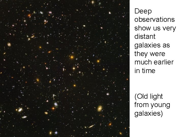 Deep observations show us very distant galaxies as they were much earlier in time