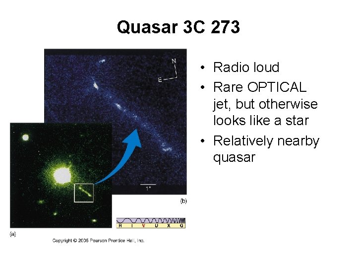 Quasar 3 C 273 • Radio loud • Rare OPTICAL jet, but otherwise looks