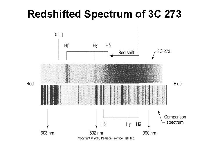 Redshifted Spectrum of 3 C 273 