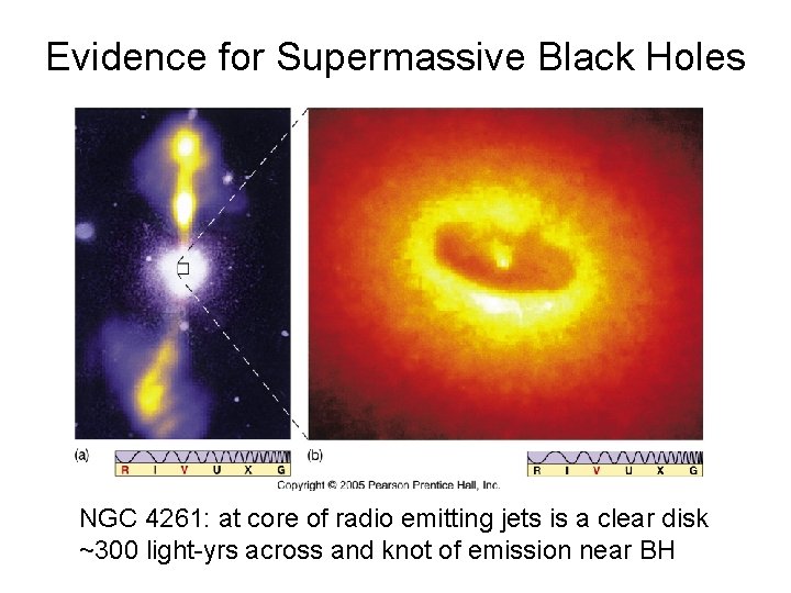 Evidence for Supermassive Black Holes NGC 4261: at core of radio emitting jets is