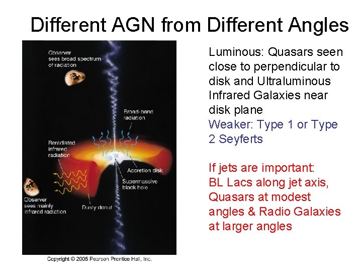 Different AGN from Different Angles Luminous: Quasars seen close to perpendicular to disk and
