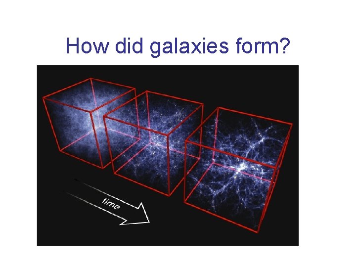 How did galaxies form? 