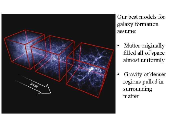 Our best models for galaxy formation assume: • Matter originally filled all of space