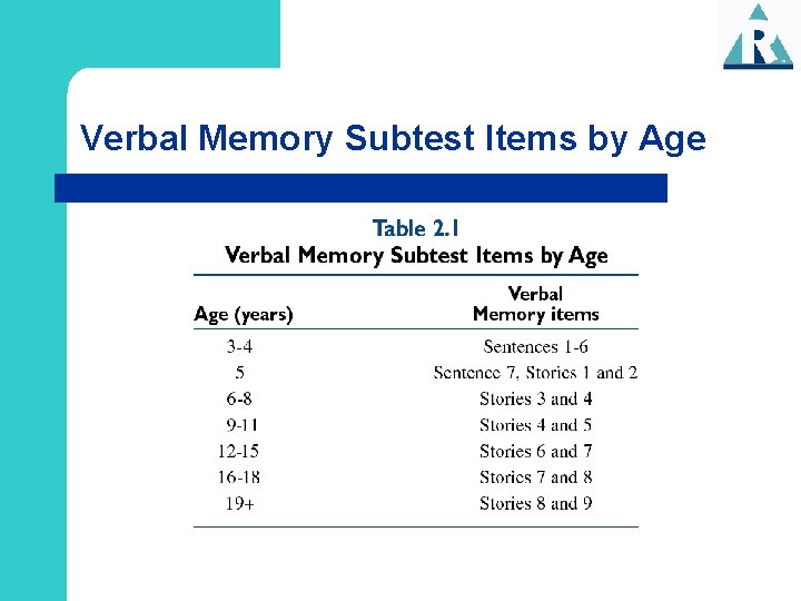 Verbal Memory Subtest Items by Age 
