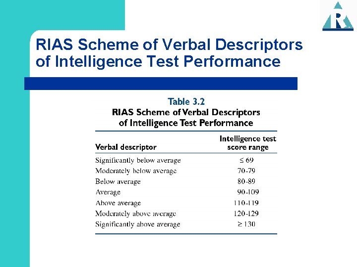 RIAS Scheme of Verbal Descriptors of Intelligence Test Performance 