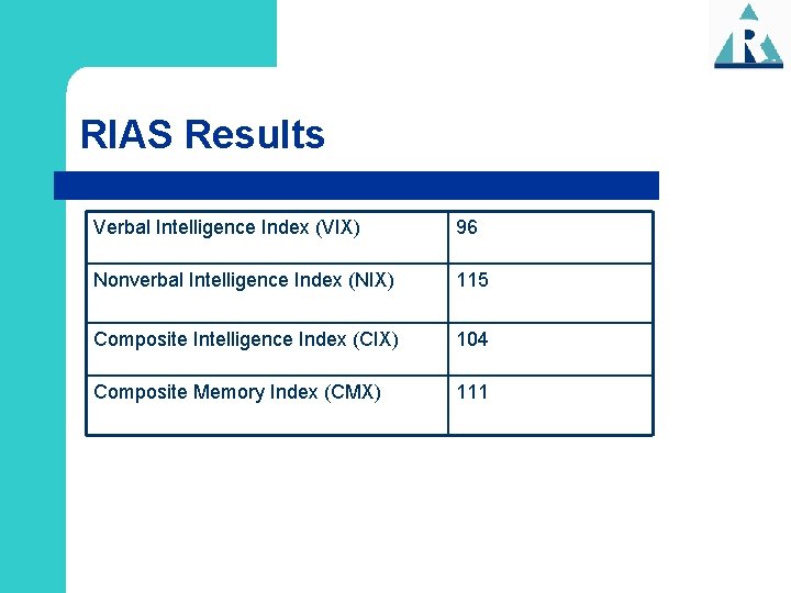 RIAS Results Verbal Intelligence Index (VIX) 96 Nonverbal Intelligence Index (NIX) 115 Composite Intelligence