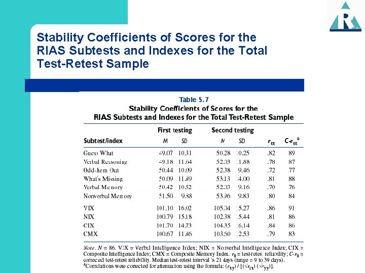 Stability Coefficients of Scores for the RIAS Subtests and Indexes for the Total Test-Retest
