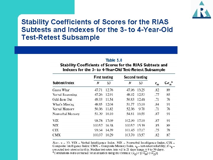 Stability Coefficients of Scores for the RIAS Subtests and Indexes for the 3 -