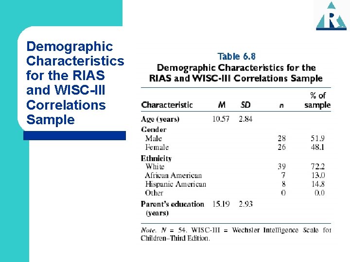 Demographic Characteristics for the RIAS and WISC-III Correlations Sample 