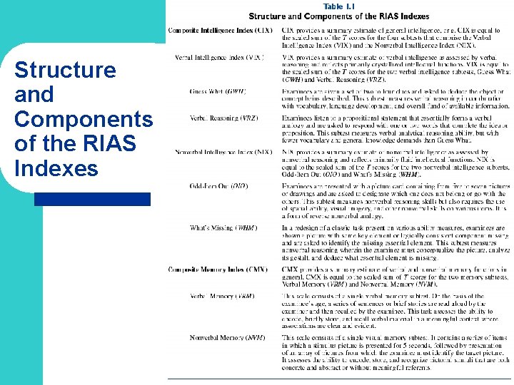 Structure and Components of the RIAS Indexes 