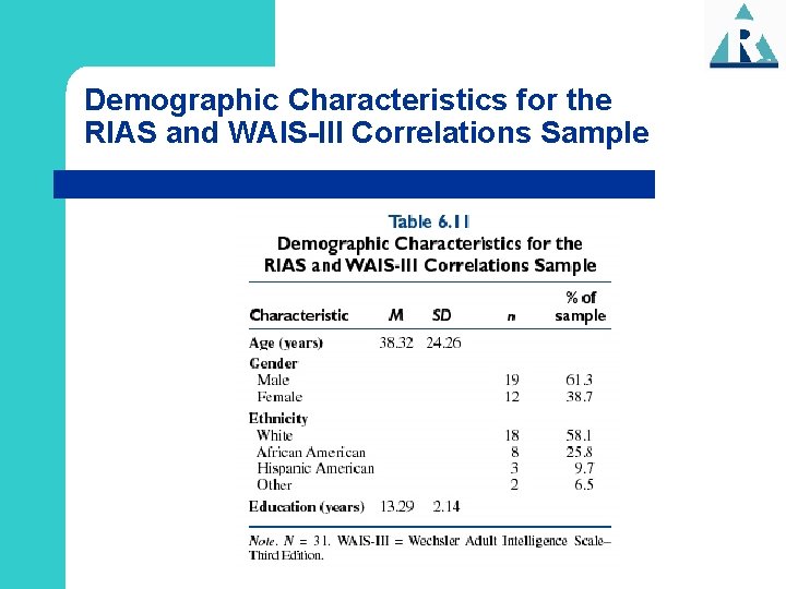 Demographic Characteristics for the RIAS and WAIS-III Correlations Sample 
