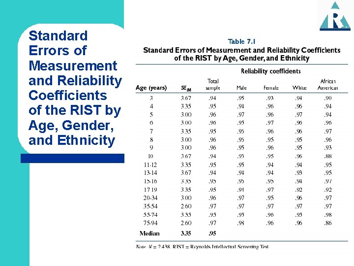 Standard Errors of Measurement and Reliability Coefficients of the RIST by Age, Gender, and