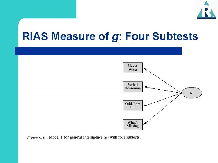 RIAS Measure of g: Four Subtests 