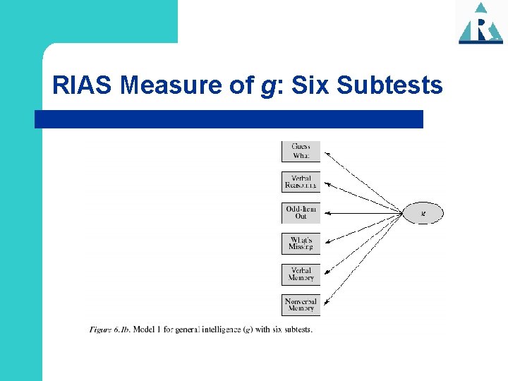 RIAS Measure of g: Six Subtests 