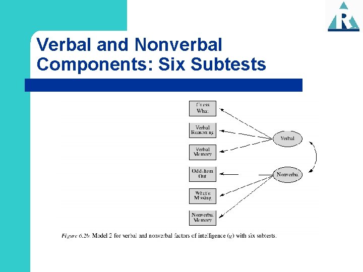 Verbal and Nonverbal Components: Six Subtests 