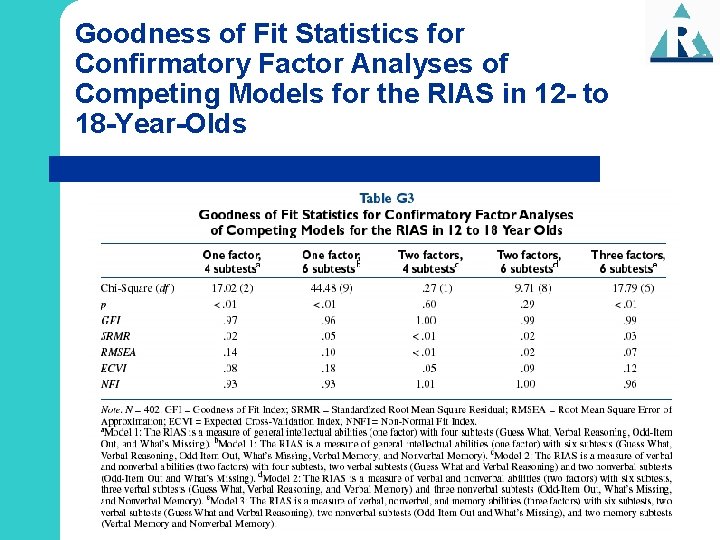 Goodness of Fit Statistics for Confirmatory Factor Analyses of Competing Models for the RIAS