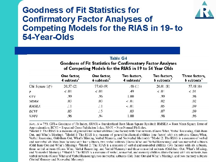 Goodness of Fit Statistics for Confirmatory Factor Analyses of Competing Models for the RIAS