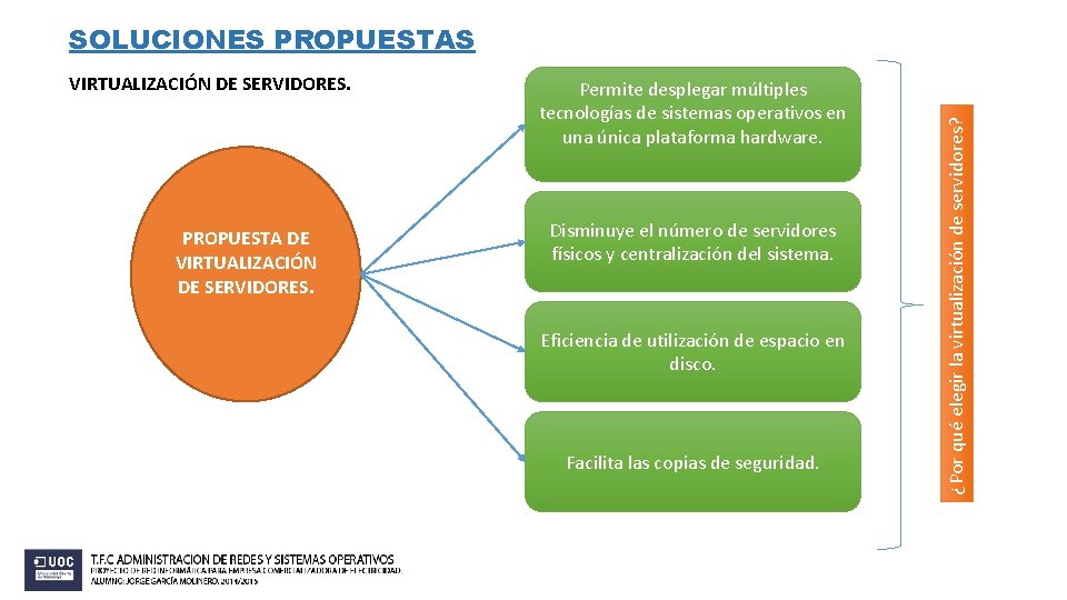 VIRTUALIZACIÓN DE SERVIDORES. PROPUESTA DE VIRTUALIZACIÓN DE SERVIDORES. Permite desplegar múltiples tecnologías de sistemas VIRTUALIZACIÓN DE SERVIDORES. PROPUESTA DE VIRTUALIZACIÓN DE SERVIDORES. Permite desplegar múltiples tecnologías de sistemas