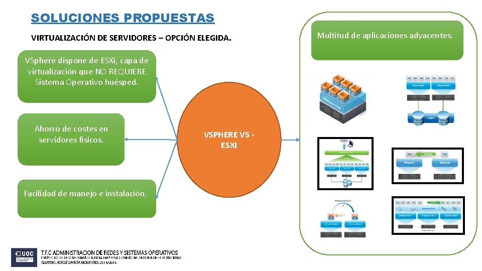 SOLUCIONES PROPUESTAS VIRTUALIZACIÓN DE SERVIDORES – OPCIÓN ELEGIDA. VSphere dispone de ESXi, capa de SOLUCIONES PROPUESTAS VIRTUALIZACIÓN DE SERVIDORES – OPCIÓN ELEGIDA. VSphere dispone de ESXi, capa de