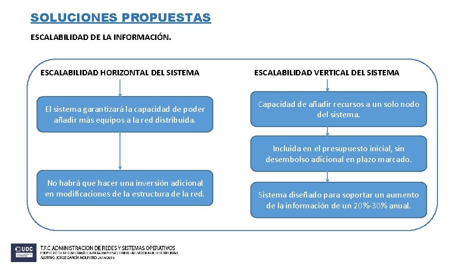 SOLUCIONES PROPUESTAS ESCALABILIDAD DE LA INFORMACIÓN. ESCALABILIDAD HORIZONTAL DEL SISTEMA El sistema garantizará la SOLUCIONES PROPUESTAS ESCALABILIDAD DE LA INFORMACIÓN. ESCALABILIDAD HORIZONTAL DEL SISTEMA El sistema garantizará la
