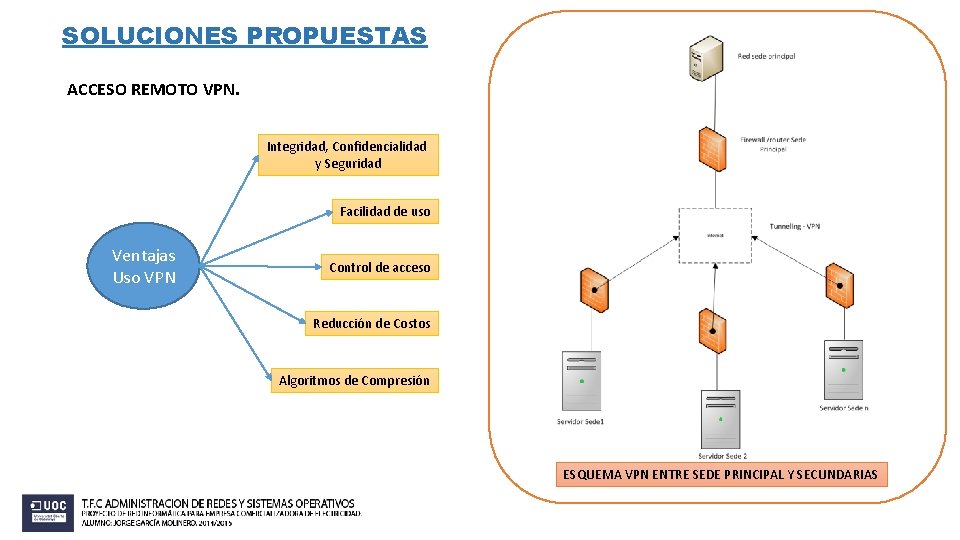 SOLUCIONES PROPUESTAS ACCESO REMOTO VPN. Integridad, Confidencialidad y Seguridad Facilidad de uso Ventajas Uso SOLUCIONES PROPUESTAS ACCESO REMOTO VPN. Integridad, Confidencialidad y Seguridad Facilidad de uso Ventajas Uso
