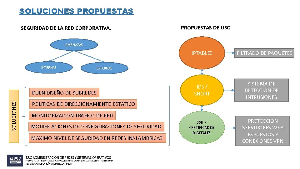 SOLUCIONES PROPUESTAS SEGURIDAD DE LA RED CORPORATIVA. PROPUESTAS DE USO AMENAZAS IPTABLES INTERNAS EXTERNAS SOLUCIONES PROPUESTAS SEGURIDAD DE LA RED CORPORATIVA. PROPUESTAS DE USO AMENAZAS IPTABLES INTERNAS EXTERNAS