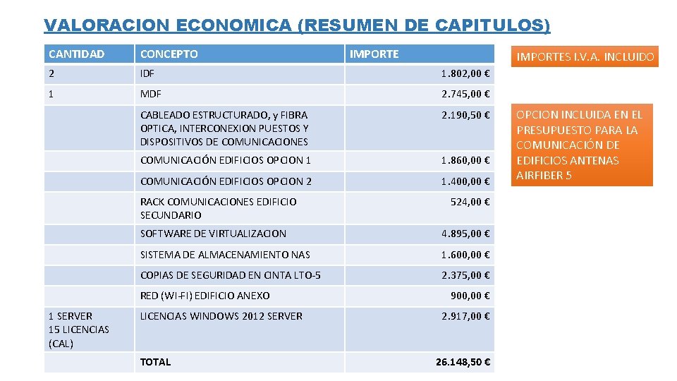 VALORACION ECONOMICA (RESUMEN DE CAPITULOS) CANTIDAD CONCEPTO 2 IDF 1. 802, 00 € 1 VALORACION ECONOMICA (RESUMEN DE CAPITULOS) CANTIDAD CONCEPTO 2 IDF 1. 802, 00 € 1