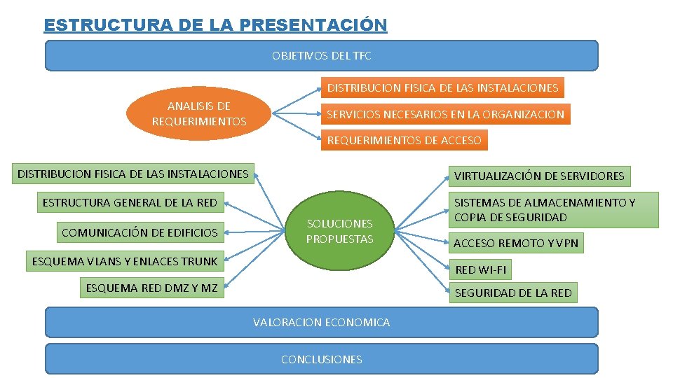 ESTRUCTURA DE LA PRESENTACIÓN OBJETIVOS DEL TFC DISTRIBUCION FISICA DE LAS INSTALACIONES ANALISIS DE ESTRUCTURA DE LA PRESENTACIÓN OBJETIVOS DEL TFC DISTRIBUCION FISICA DE LAS INSTALACIONES ANALISIS DE