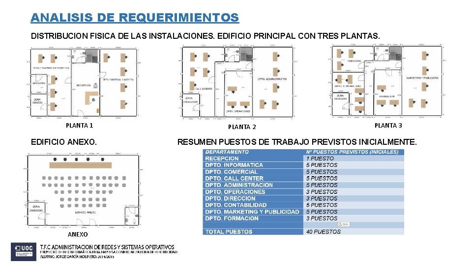 ANALISIS DE REQUERIMIENTOS DISTRIBUCION FISICA DE LAS INSTALACIONES. EDIFICIO PRINCIPAL CON TRES PLANTAS. PLANTA ANALISIS DE REQUERIMIENTOS DISTRIBUCION FISICA DE LAS INSTALACIONES. EDIFICIO PRINCIPAL CON TRES PLANTAS. PLANTA