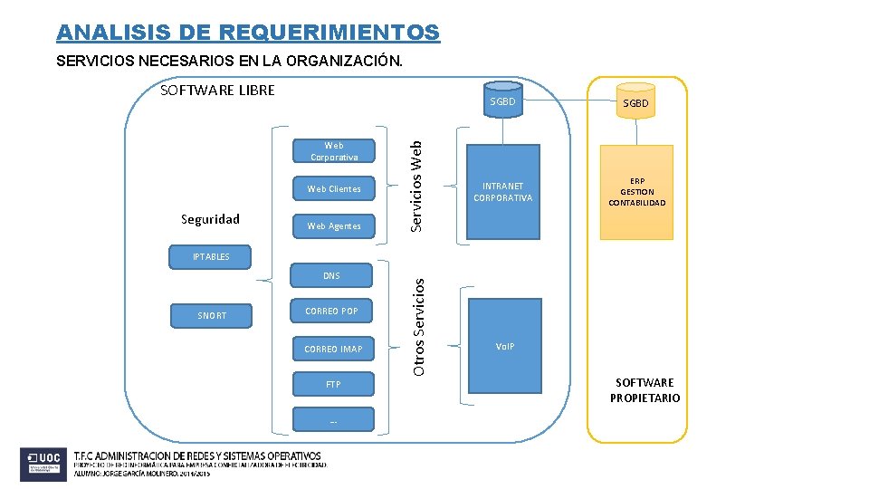 ANALISIS DE REQUERIMIENTOS SERVICIOS NECESARIOS EN LA ORGANIZACIÓN. Web Corporativa Web Clientes Seguridad Web ANALISIS DE REQUERIMIENTOS SERVICIOS NECESARIOS EN LA ORGANIZACIÓN. Web Corporativa Web Clientes Seguridad Web