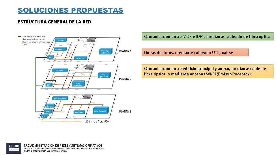 SOLUCIONES PROPUESTAS ESTRUCTURA GENERAL DE LA RED Comunicación entre MDF e IDF´s mediante cableado SOLUCIONES PROPUESTAS ESTRUCTURA GENERAL DE LA RED Comunicación entre MDF e IDF´s mediante cableado