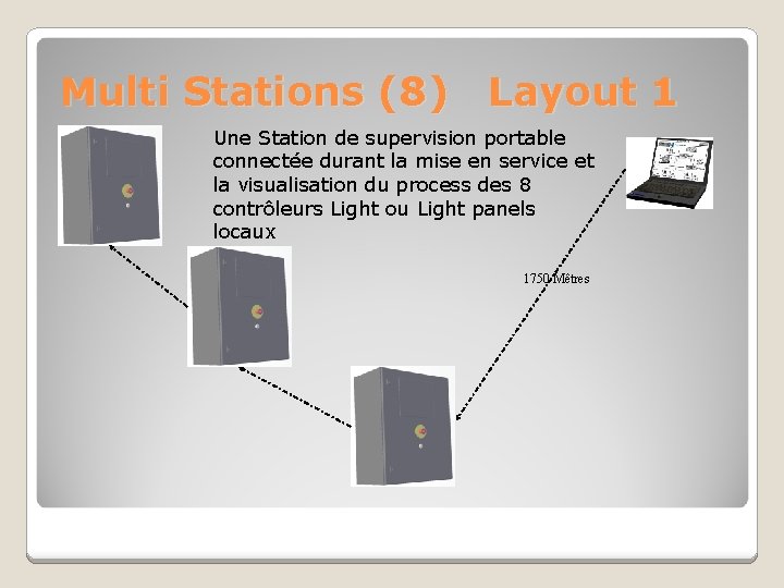 Multi Stations (8) Layout 1 Une Station de supervision portable connectée durant la mise