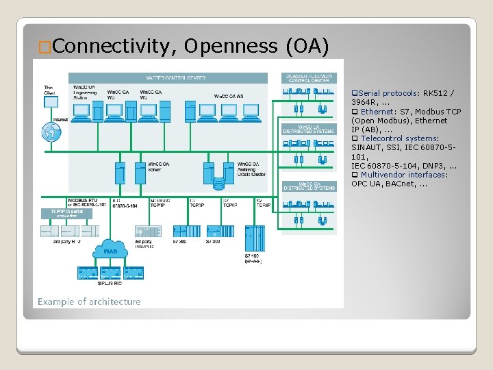 �Connectivity, Openness (OA) q. Serial protocols: RK 512 / Serial protocols 3964 R, .