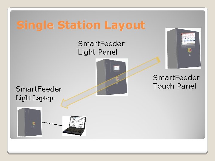 Single Station Layout Smart. Feeder Light Panel Smart. Feeder Light Laptop Smart. Feeder Touch