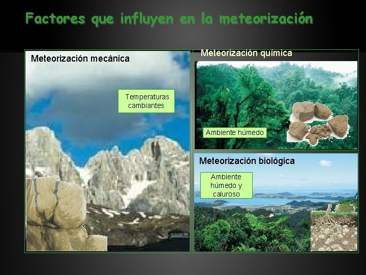 Factores que influyen en la meteorización Meteorización mecánica Meteorización química Temperaturas cambiantes Ambiente húmedo