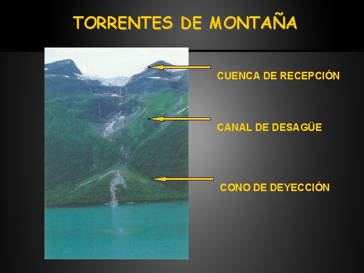 TORRENTES DE MONTAÑA CUENCA DE RECEPCIÓN CANAL DE DESAGÜE CONO DE DEYECCIÓN 