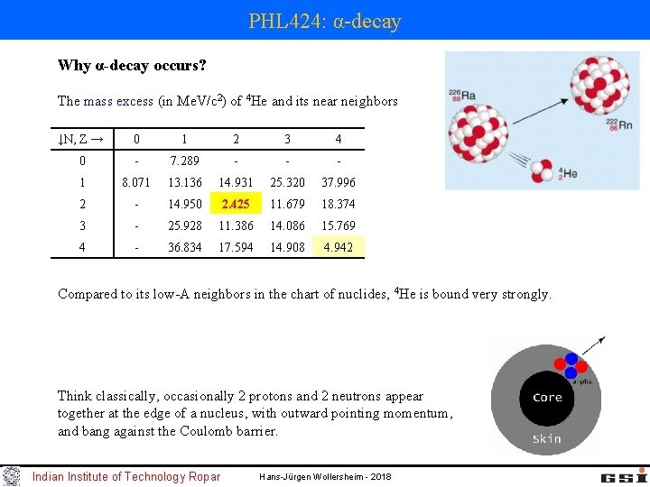 PHL 424: α-decay Why α-decay occurs? The mass excess (in Me. V/c 2) of