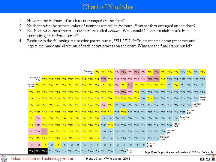 Chart of Nuclides 1. 2. 3. 4. How are the isotopes of an element
