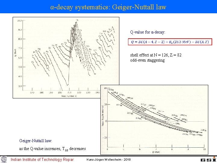 α-decay systematics: Geiger-Nuttall law Q-value for α-decay: shell effect at N = 126, Z