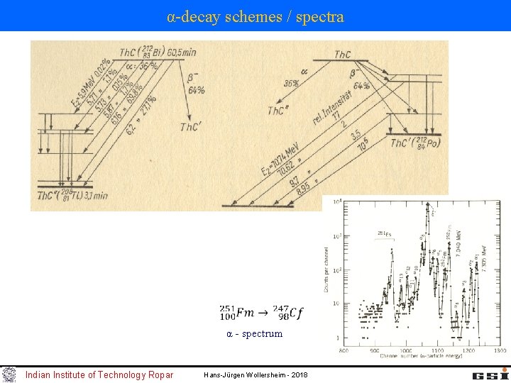 α-decay schemes / spectra α - spectrum Indian Institute of Technology Ropar Hans-Jürgen Wollersheim