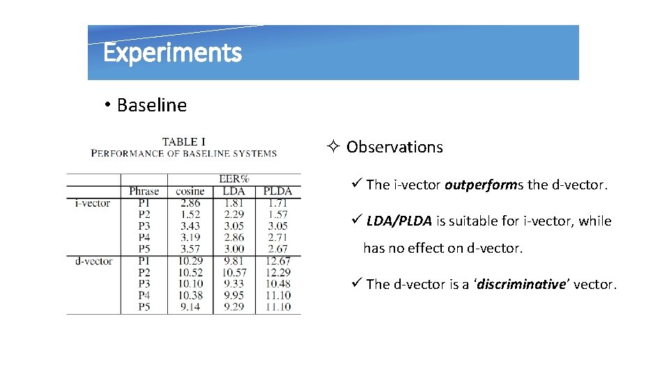 Experiments • Baseline ² Observations ü The i-vector outperforms the d-vector. ü LDA/PLDA is