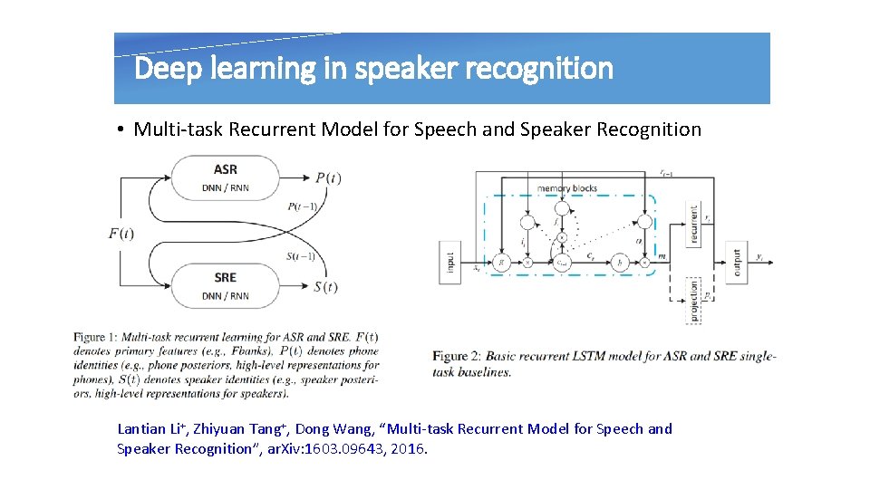 Deep learning in speaker recognition • Multi-task Recurrent Model for Speech and Speaker Recognition